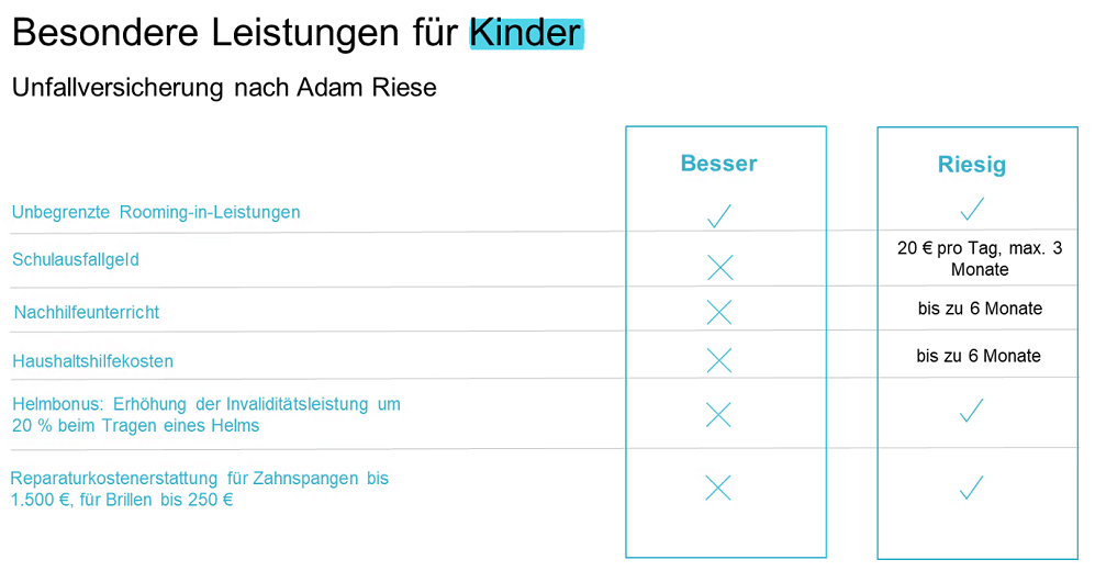 Leistungsbersicht Kinder