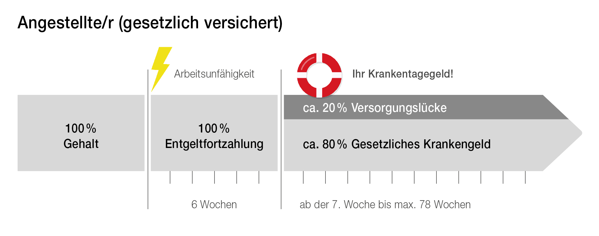 Krankentagegeld