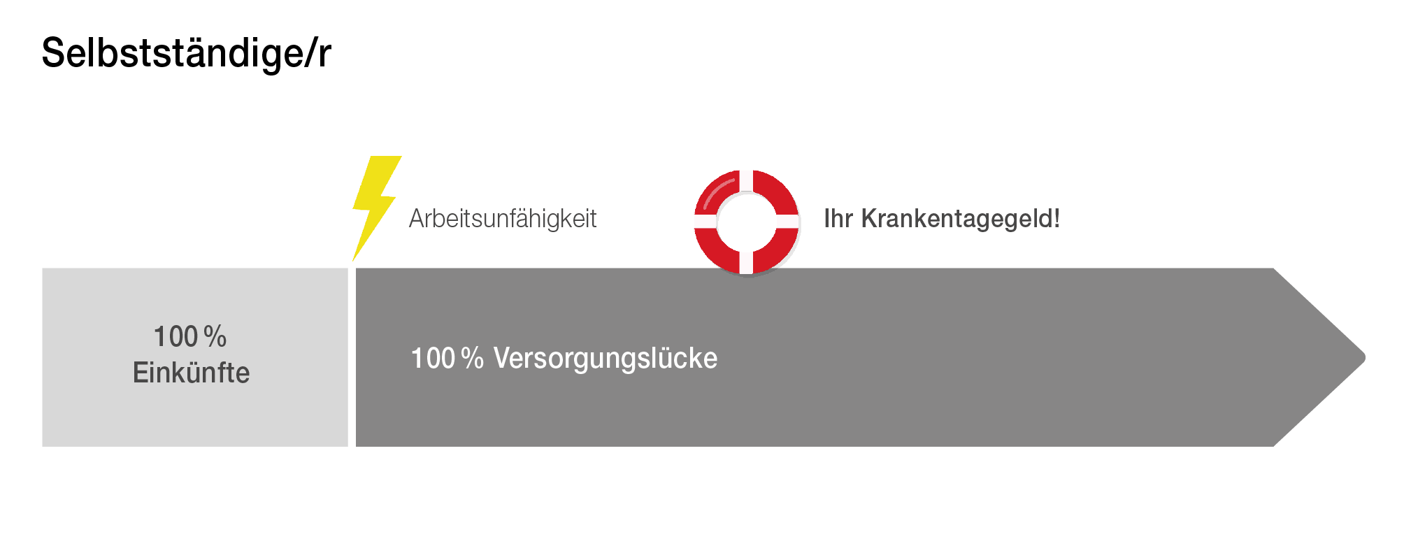 Krankentagegeld