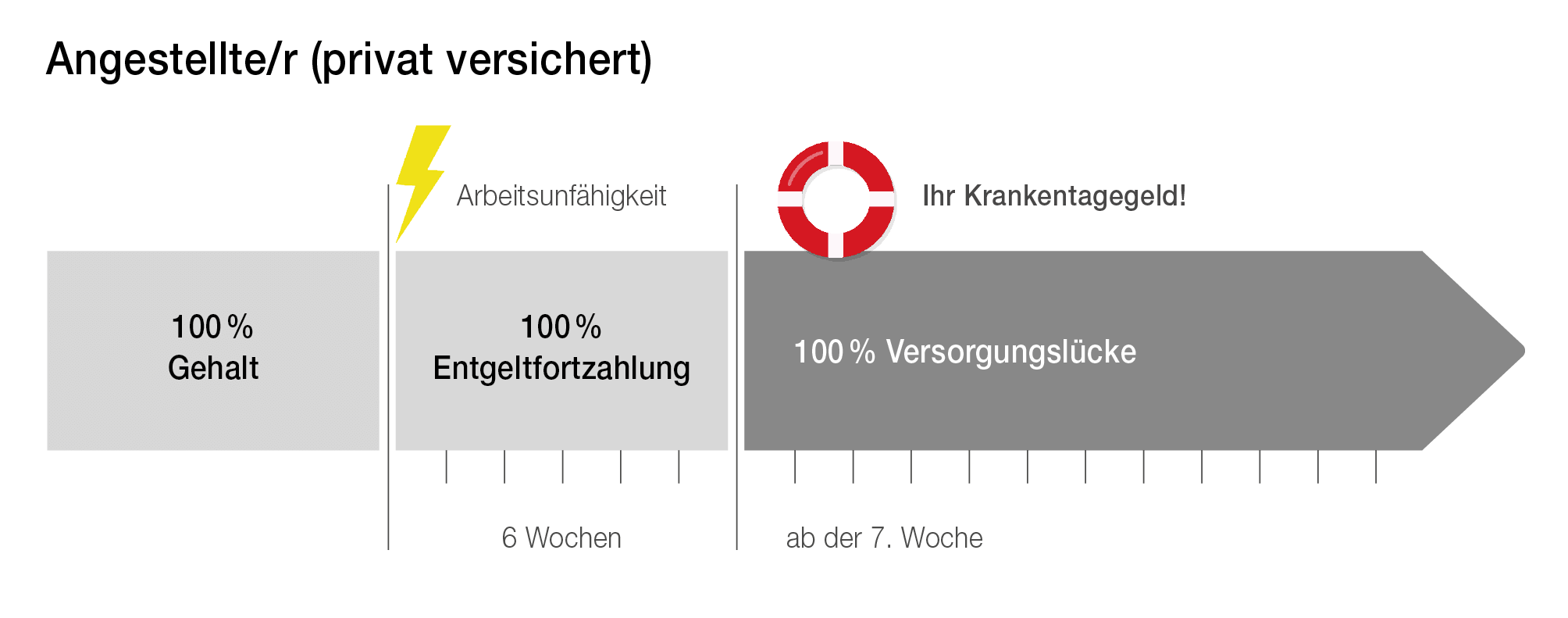 Krankentagegeld