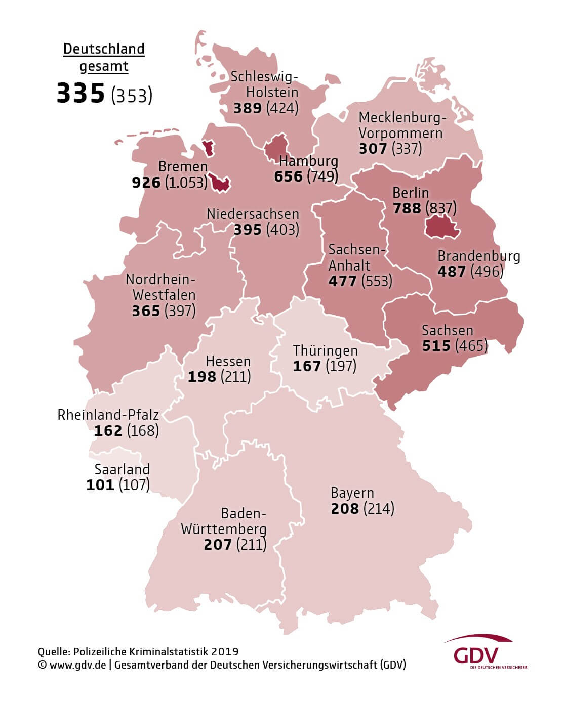 Statistik Fahrraddiebstahl